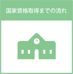 国家資格取得までの流れ